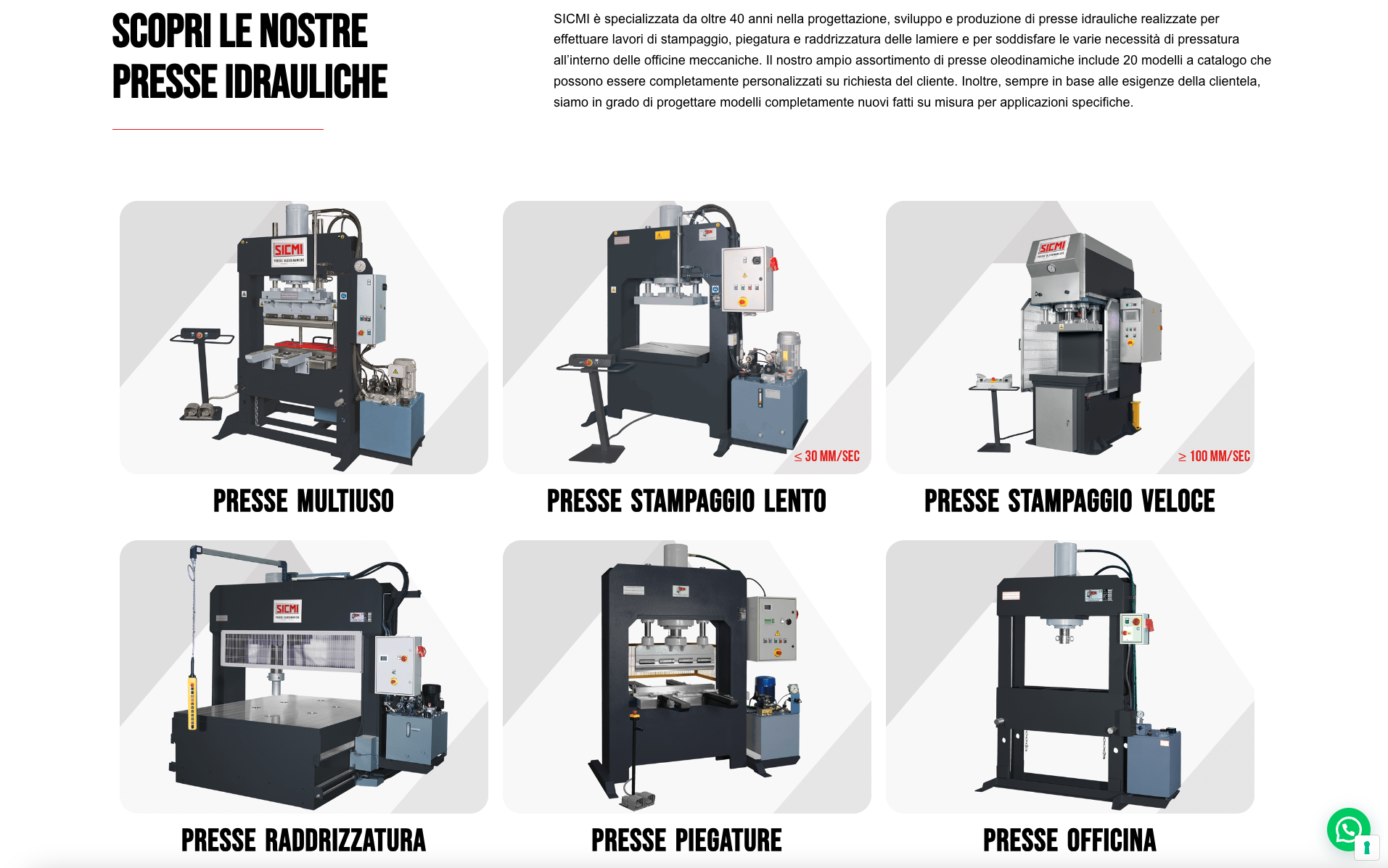 Sito web aziendale | SICMI