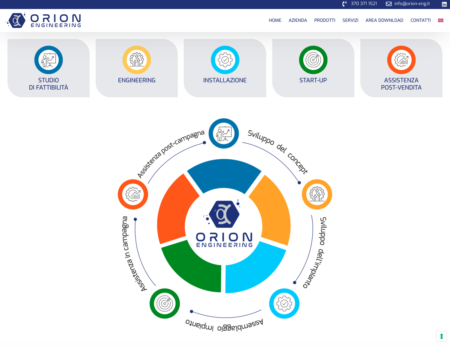 Realizzazione sito web Orion Engineering