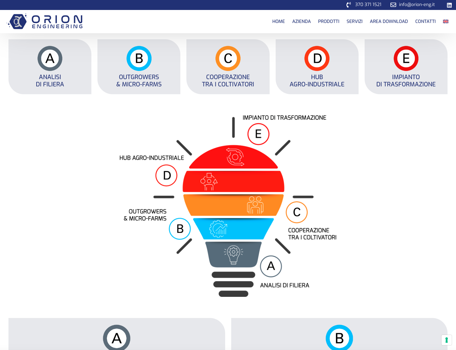 Realizzazione sito web Orion Engineering