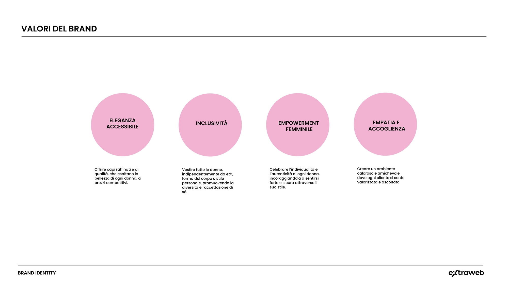 Agenzia Brand Identity | Alby P. Moda